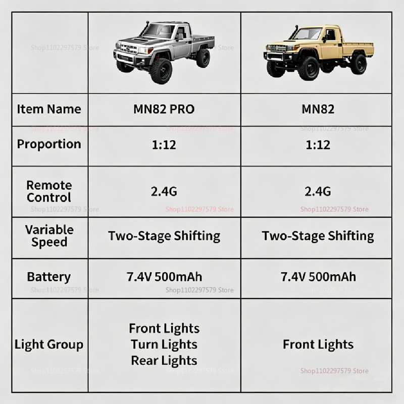 Upgraded MN82 PRO Off-Road Car – обзор и цена Rc Hobby Grade Cars